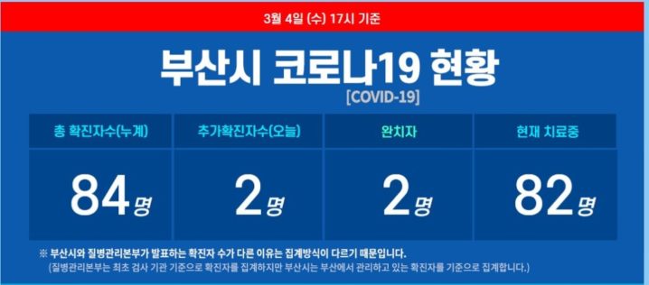 韓国コロナウイルスに関して 現地情報をまとめました 釜山在住 のぐともブログ