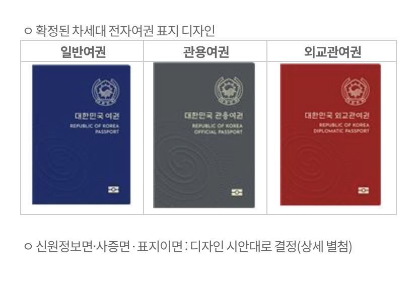 韓国新デザインパスポート